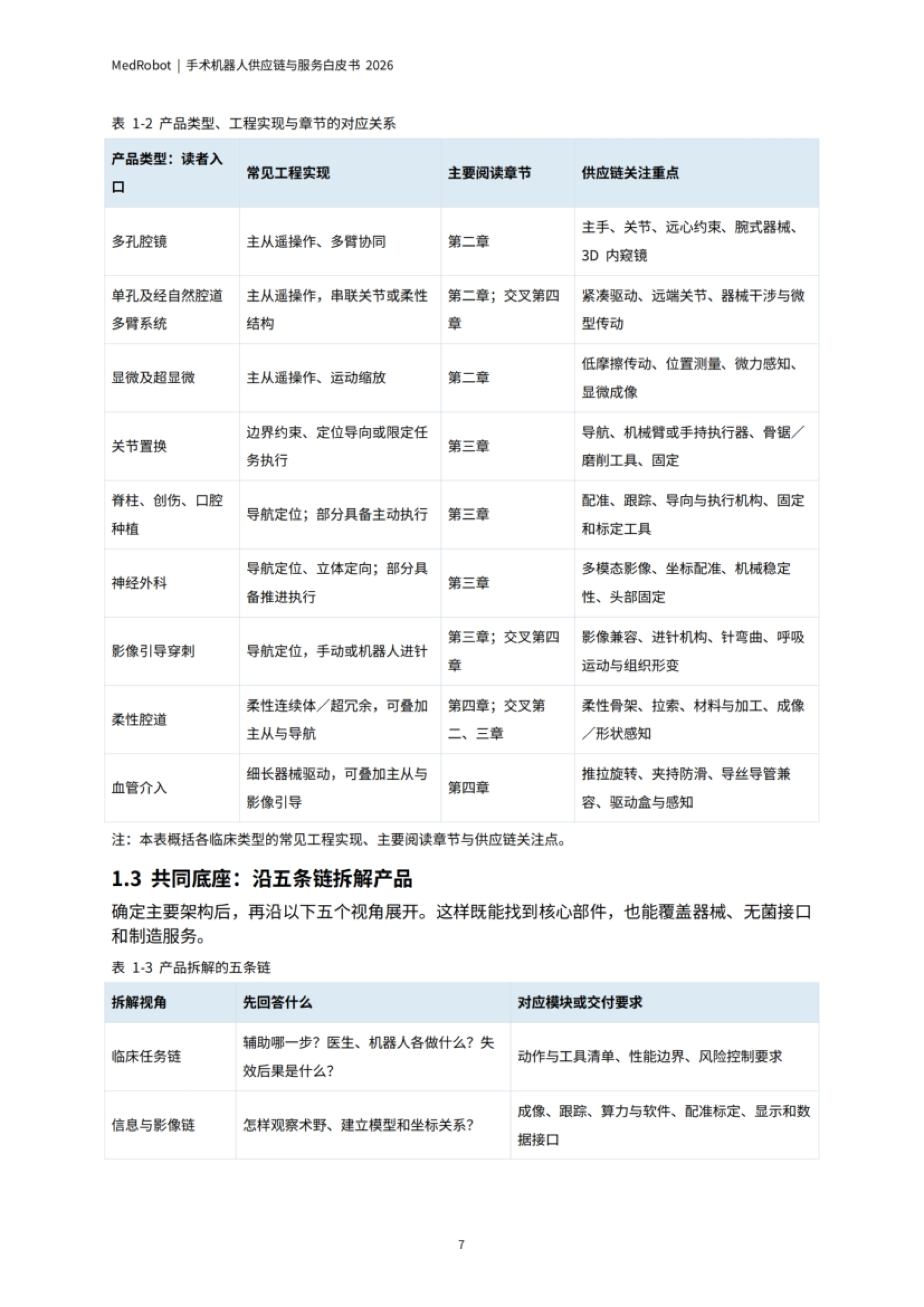 手术机器人供应链与服务白皮书2026-MedRobot_第8页