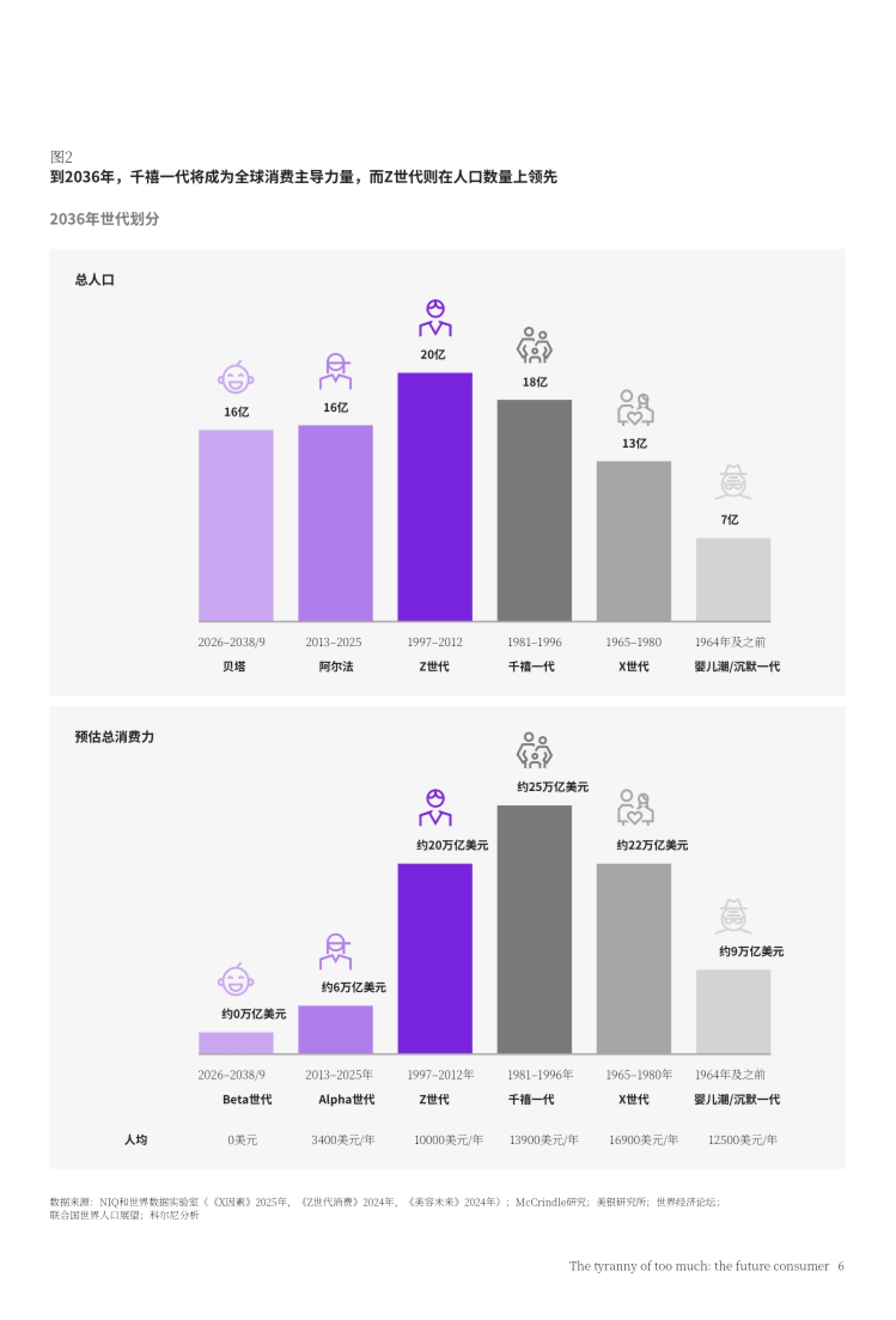 2026未来消费者洞察报告-选择过载的困境-科尼尔_第8页