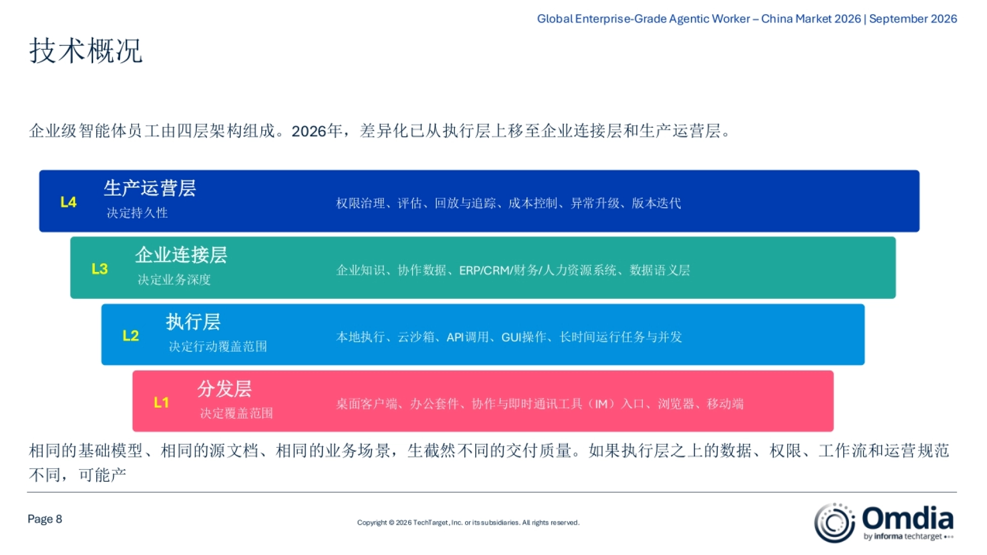 全球企业级智能体员工-中国市场2026-Omdia_第8页