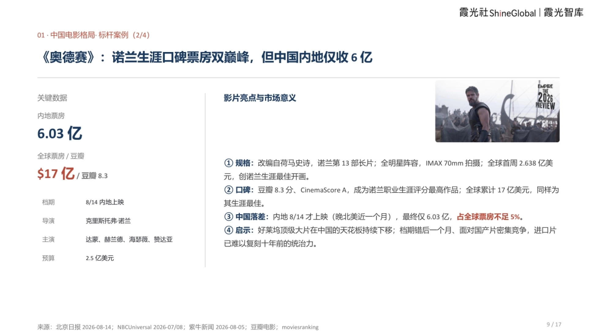 2026中国电影报告及出海趋势报告-霞光智库_第9页