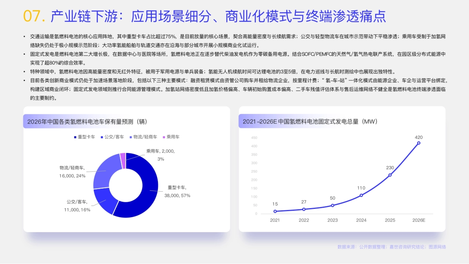 2026氢燃料电池行业报告-嘉世咨询_第9页