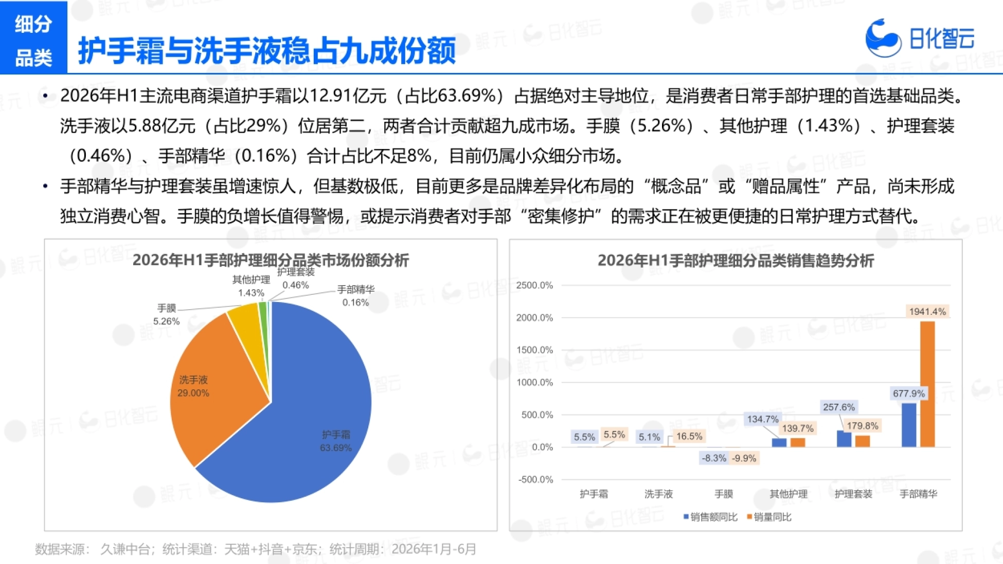 2026上半年手部护理市场复盘总结及新品趋势-海南鲲元生活科技_第9页