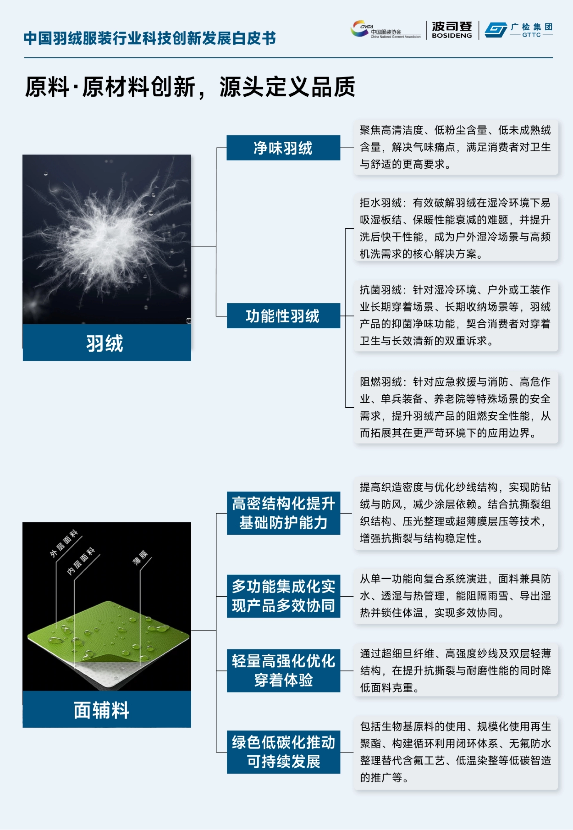 2026中国羽绒服装行业科技创新发展白皮书-中国服装协会_第9页