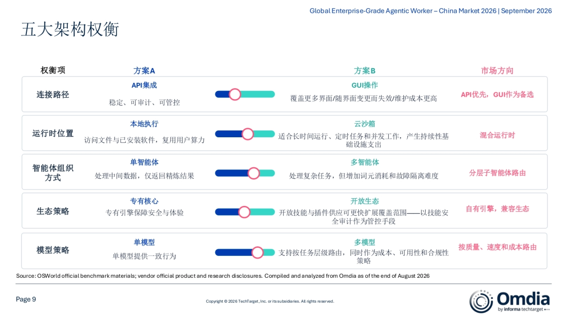 全球企业级智能体员工-中国市场2026-Omdia_第9页