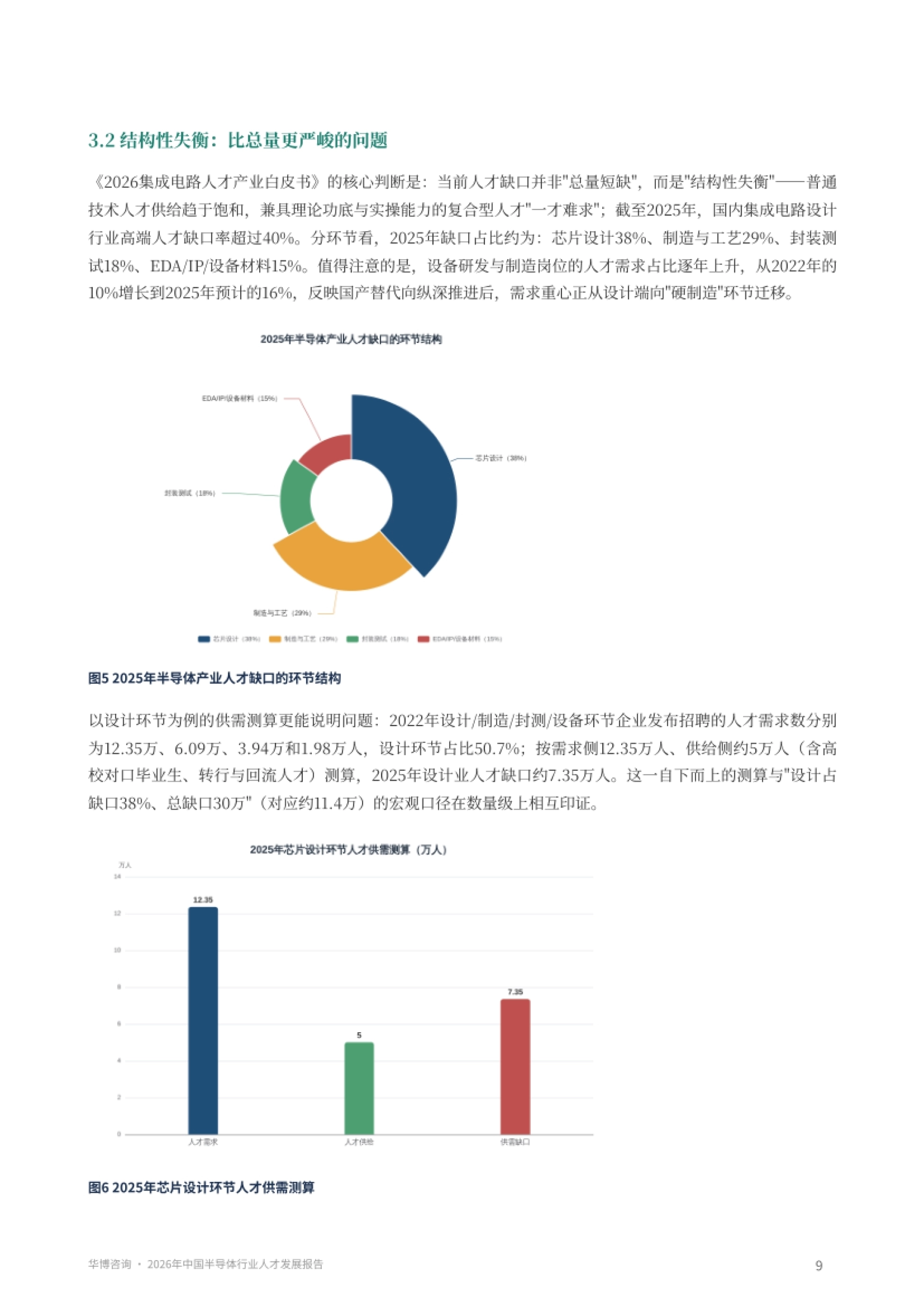 2026年中国半导体行业人才发展报告-华博咨询_第9页