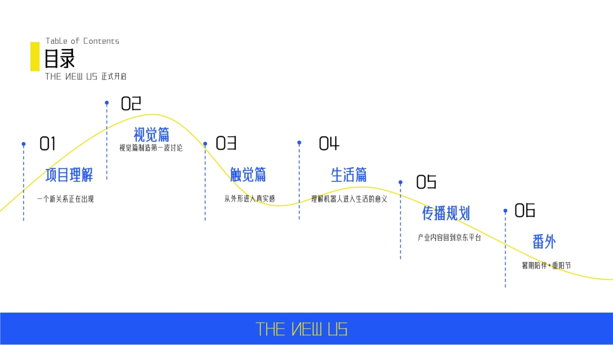 2027京东家群机器人创意营销传播案_第2页