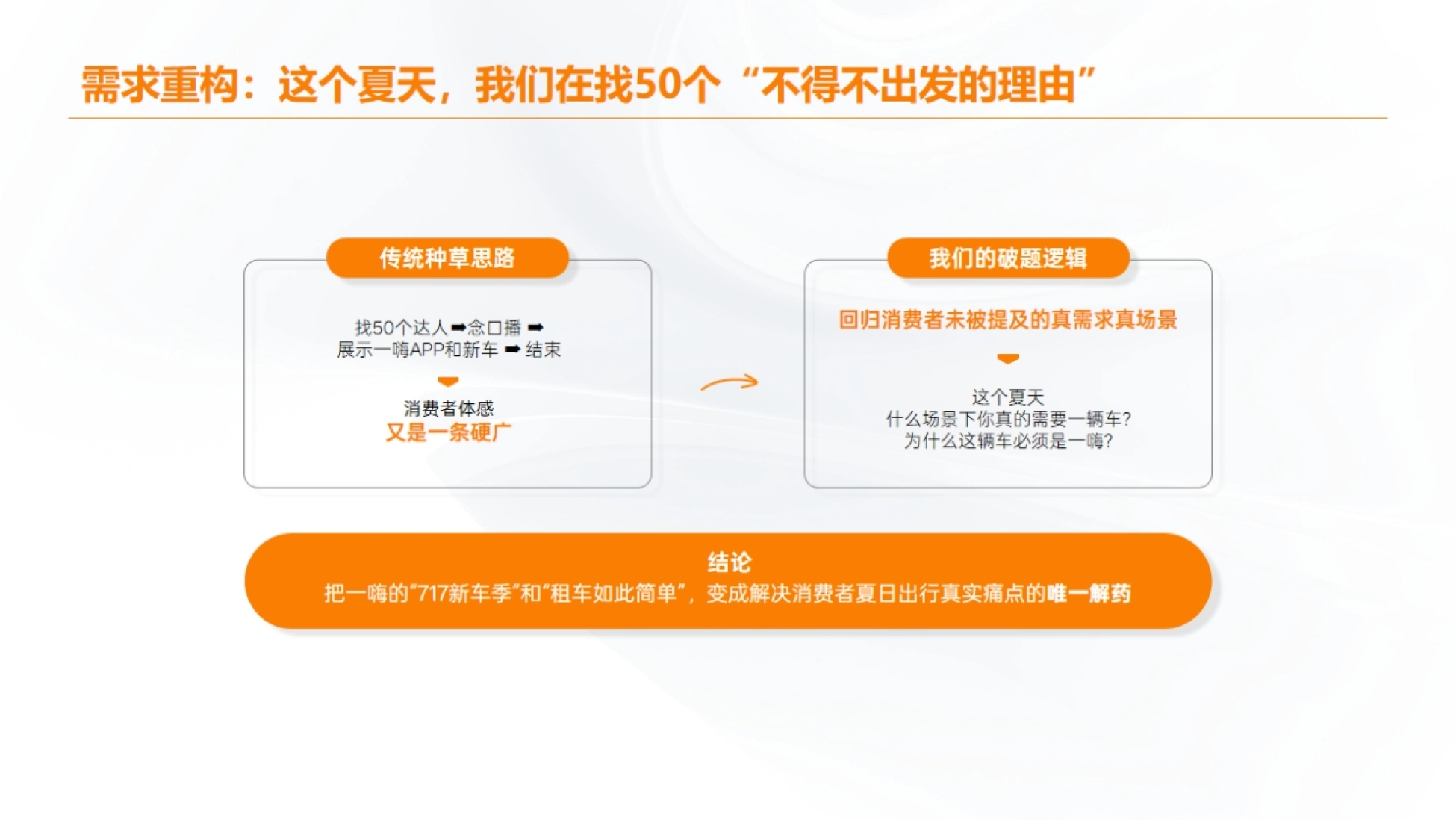 2026一嗨新车季×热点追击KOLKOC共创项目_第4页