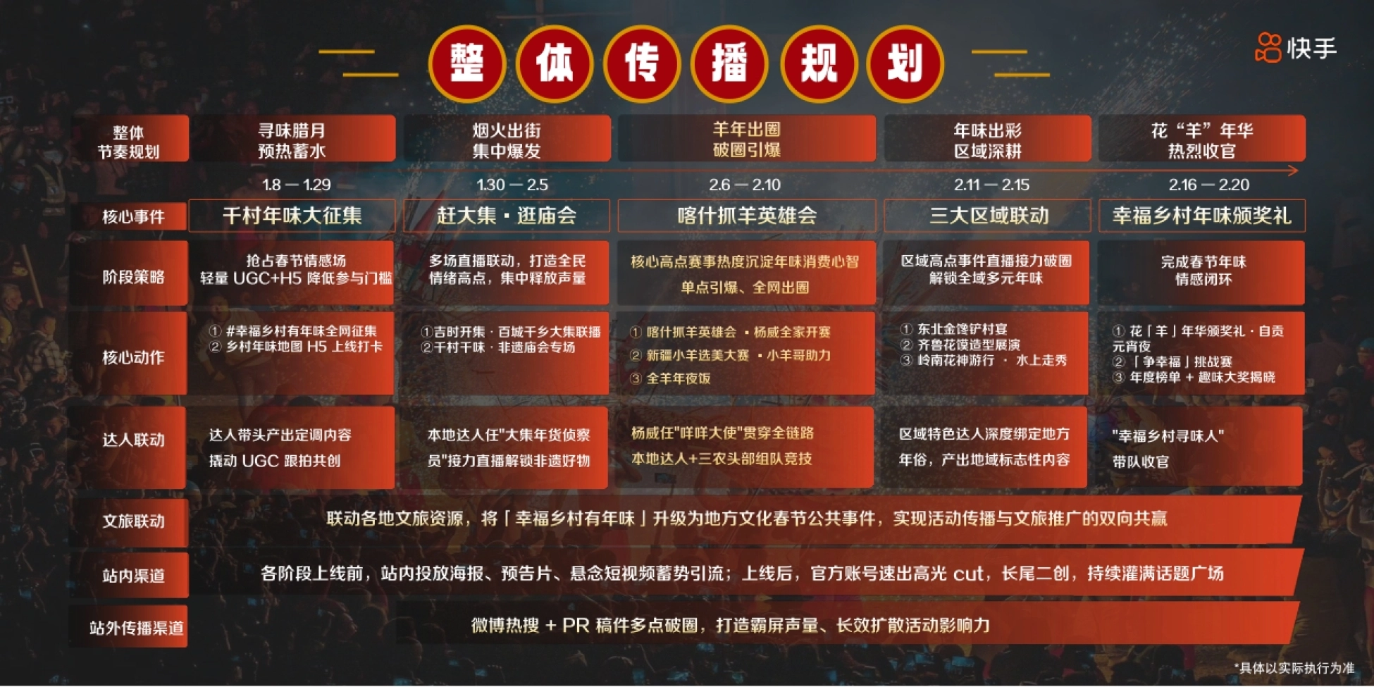 2026快手三农《幸福乡村有年味》招商方案_第7页