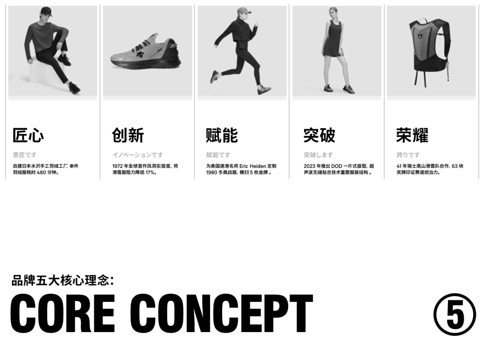 DESCENTE迪桑特-品牌资料_第9页