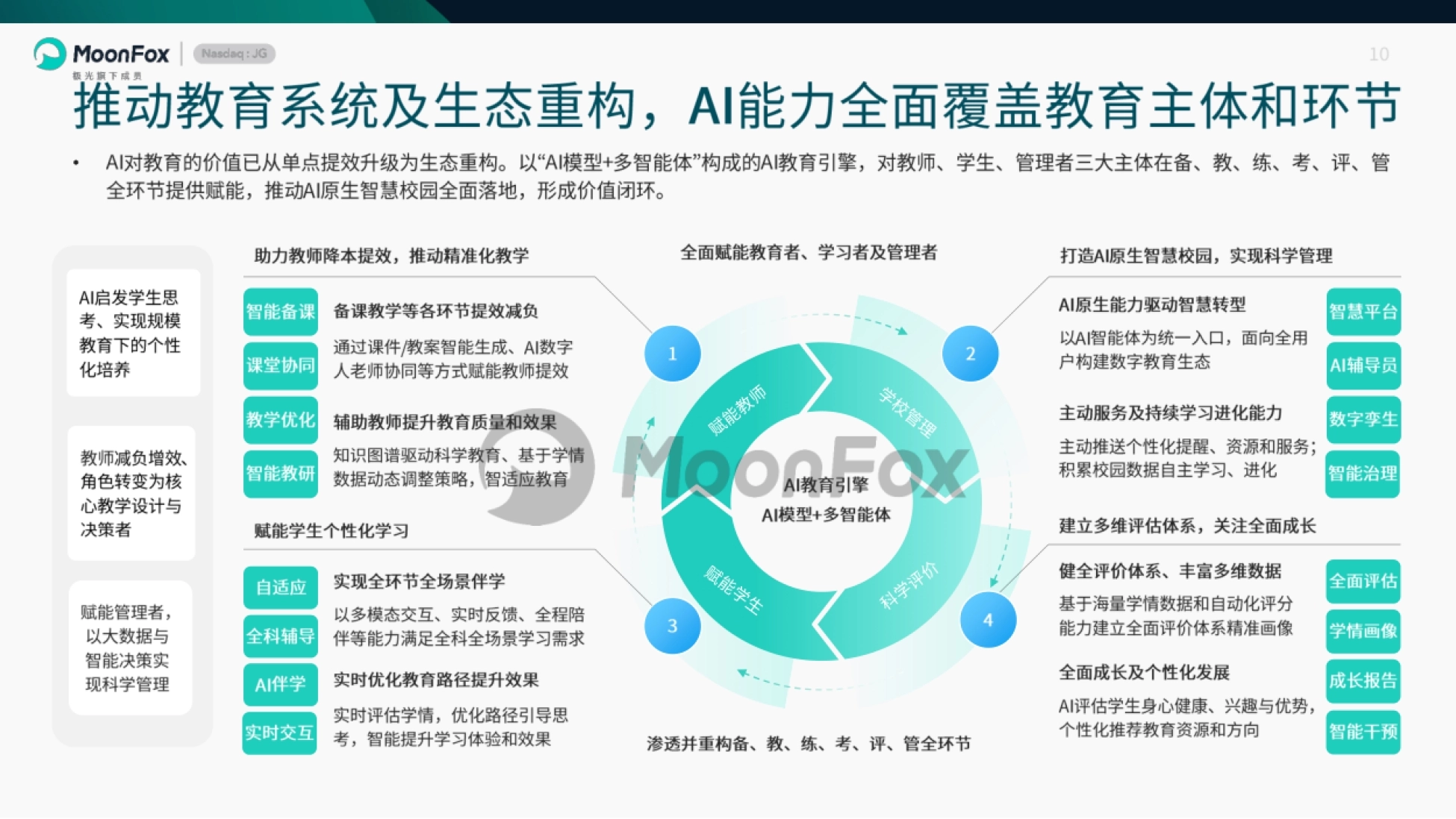 2026上半年AI+教育发展洞察-月狐数据_第10页