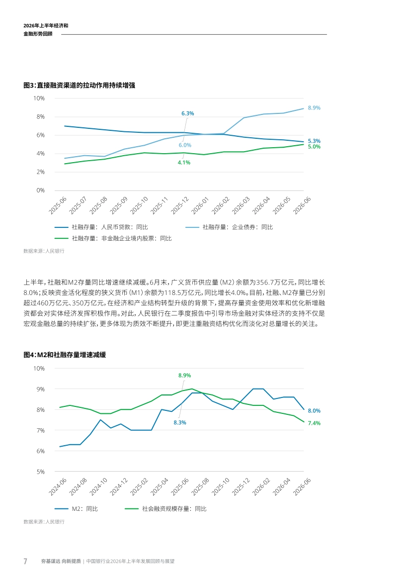 中国银行业2026年上半年发展回顾与展望-德勤_第10页
