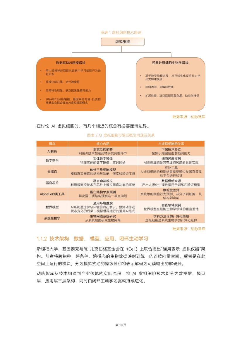 2026年AI虚拟细胞行业白皮书-动脉智库_第10页