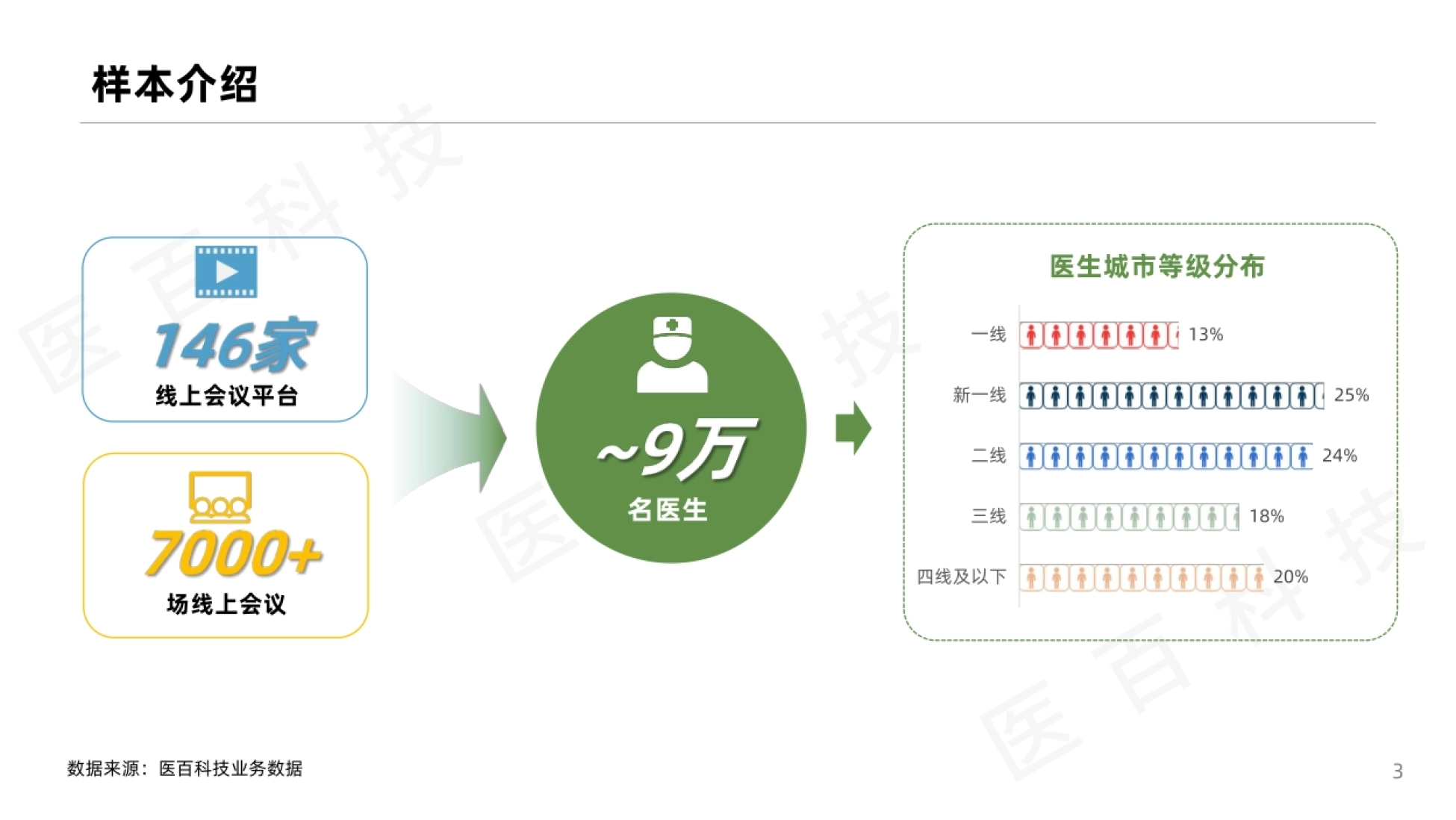 2026年HCP线上会议趋势报告-i医观数智营销研究院._第3页