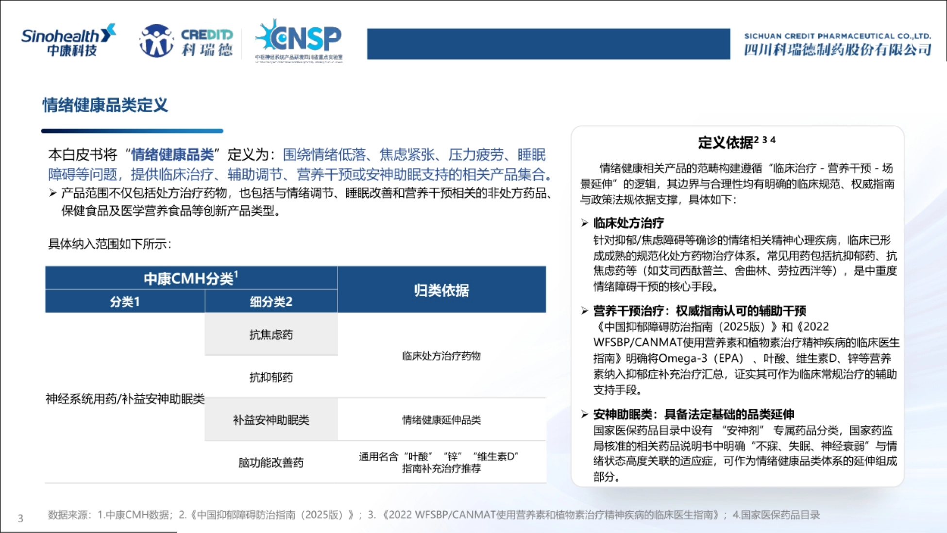 2026情绪鱼油白皮书-中康科技_第3页