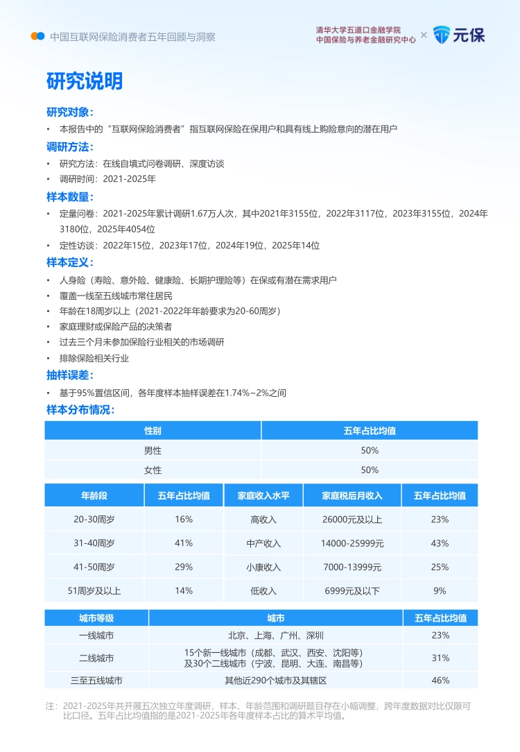清华五道口&元保_中国互联网保险消费者五年回顾与洞察：2021-2025·五周年汇编版_第4页