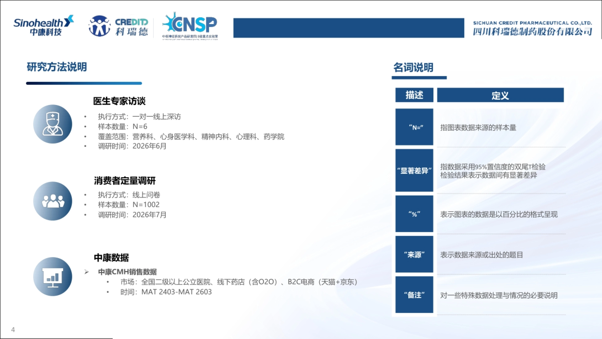 2026情绪鱼油白皮书-中康科技_第4页
