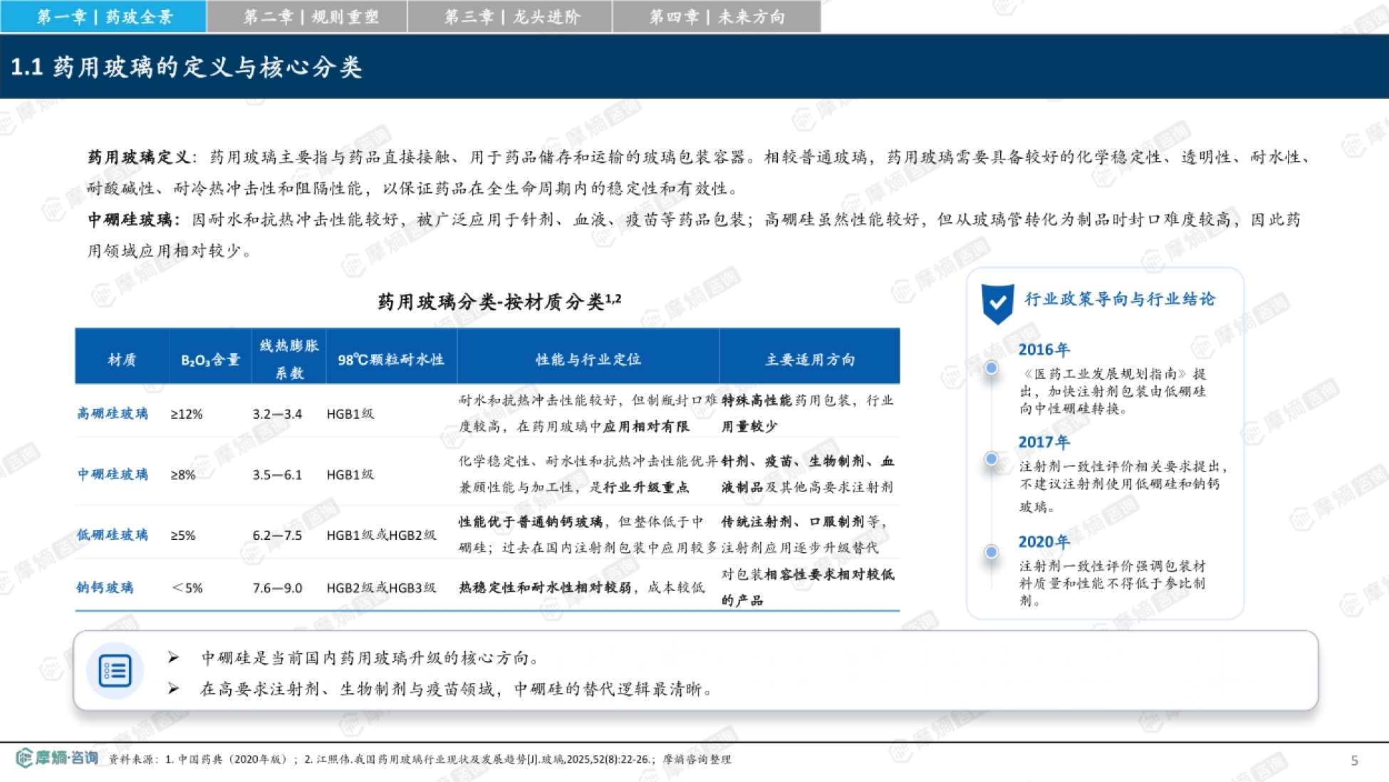 2026药玻升级战：中国药用玻璃行业竞争格局与高端化路径-摩熵咨询_第5页
