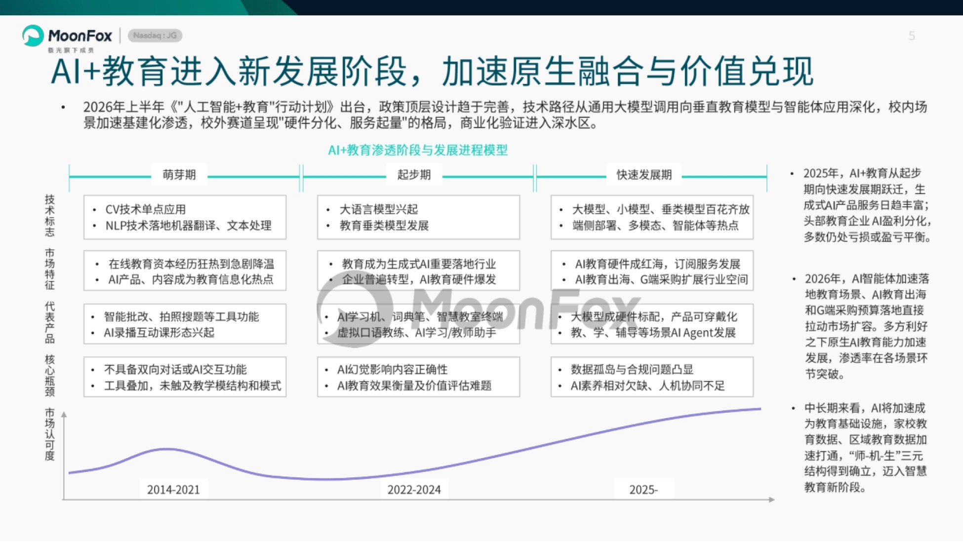 2026上半年AI+教育发展洞察-月狐数据_第5页