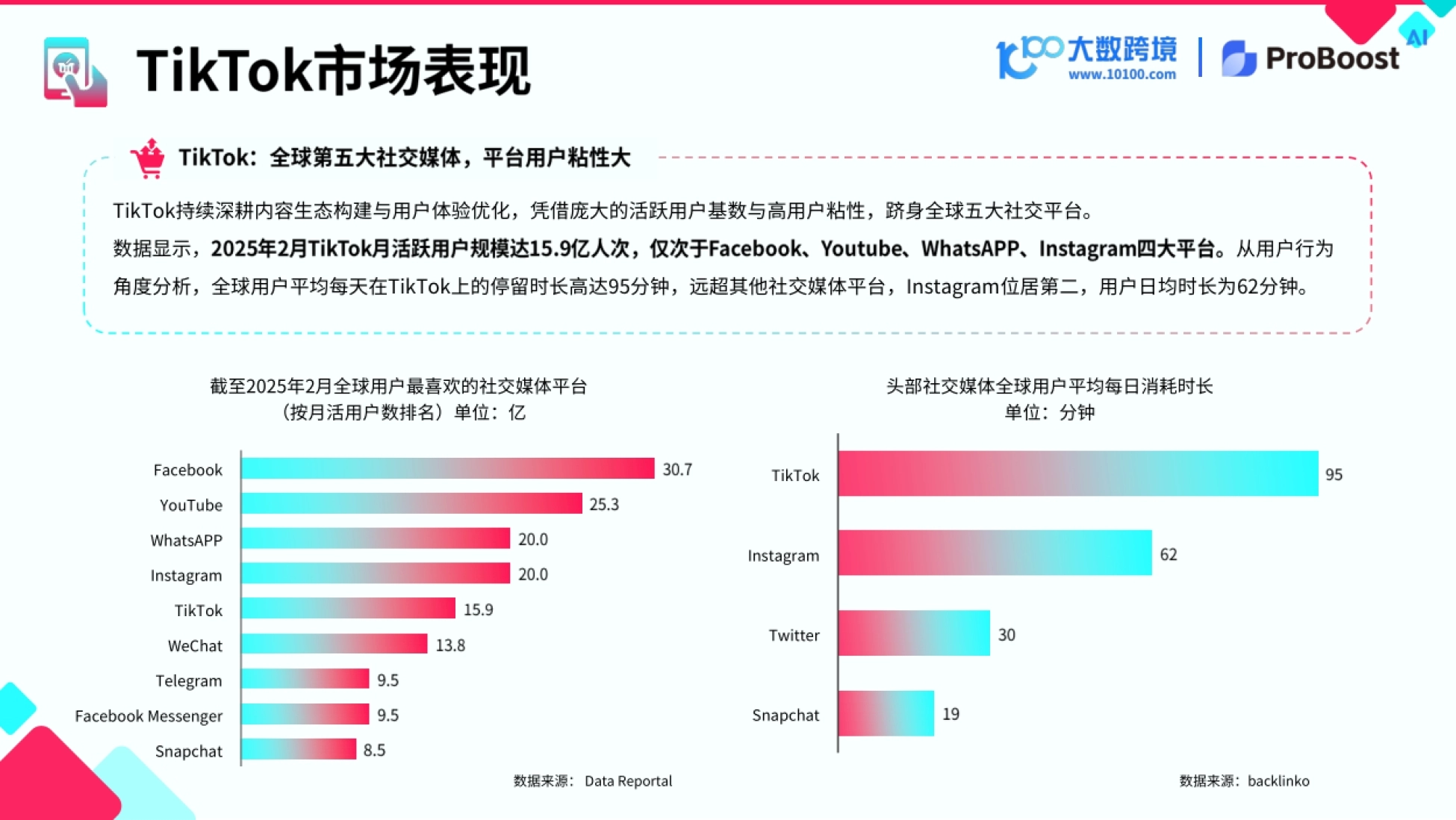 2026TikTok电商新兴市场洞察报告-大数跨境&小数汇智_第6页