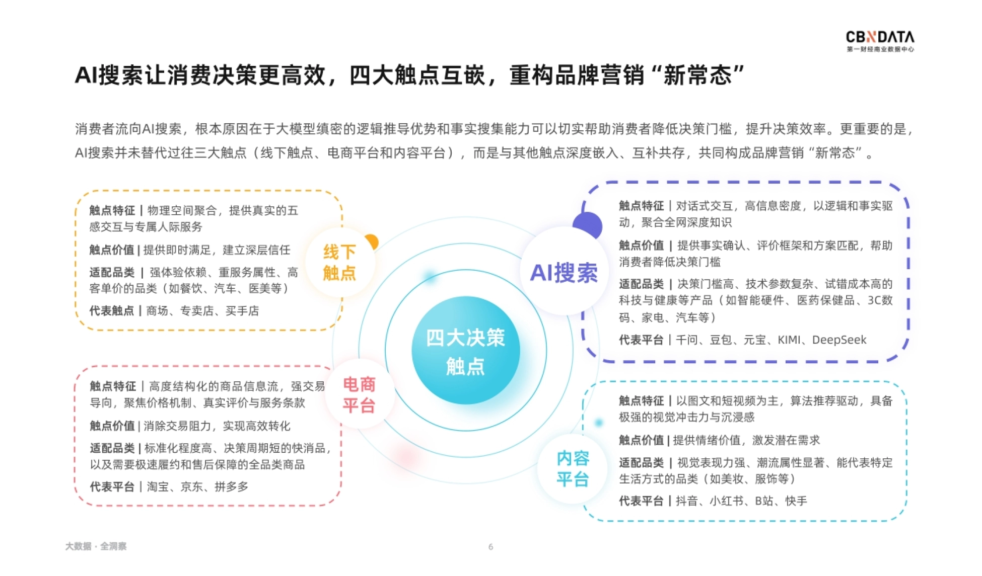 2026AI搜索时代：2026品牌营销策略洞察-智能硬件篇-第一财经商业数据中心_第6页