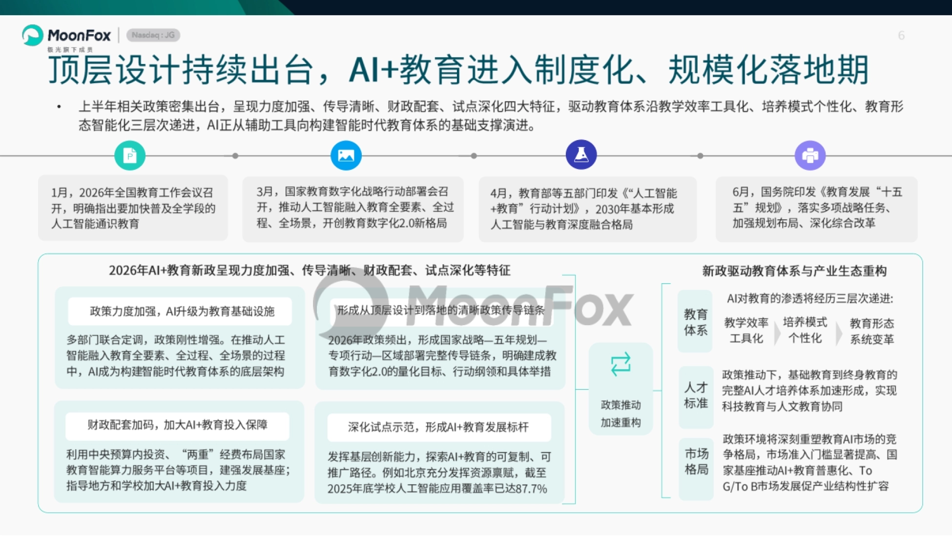 2026上半年AI+教育发展洞察-月狐数据_第6页