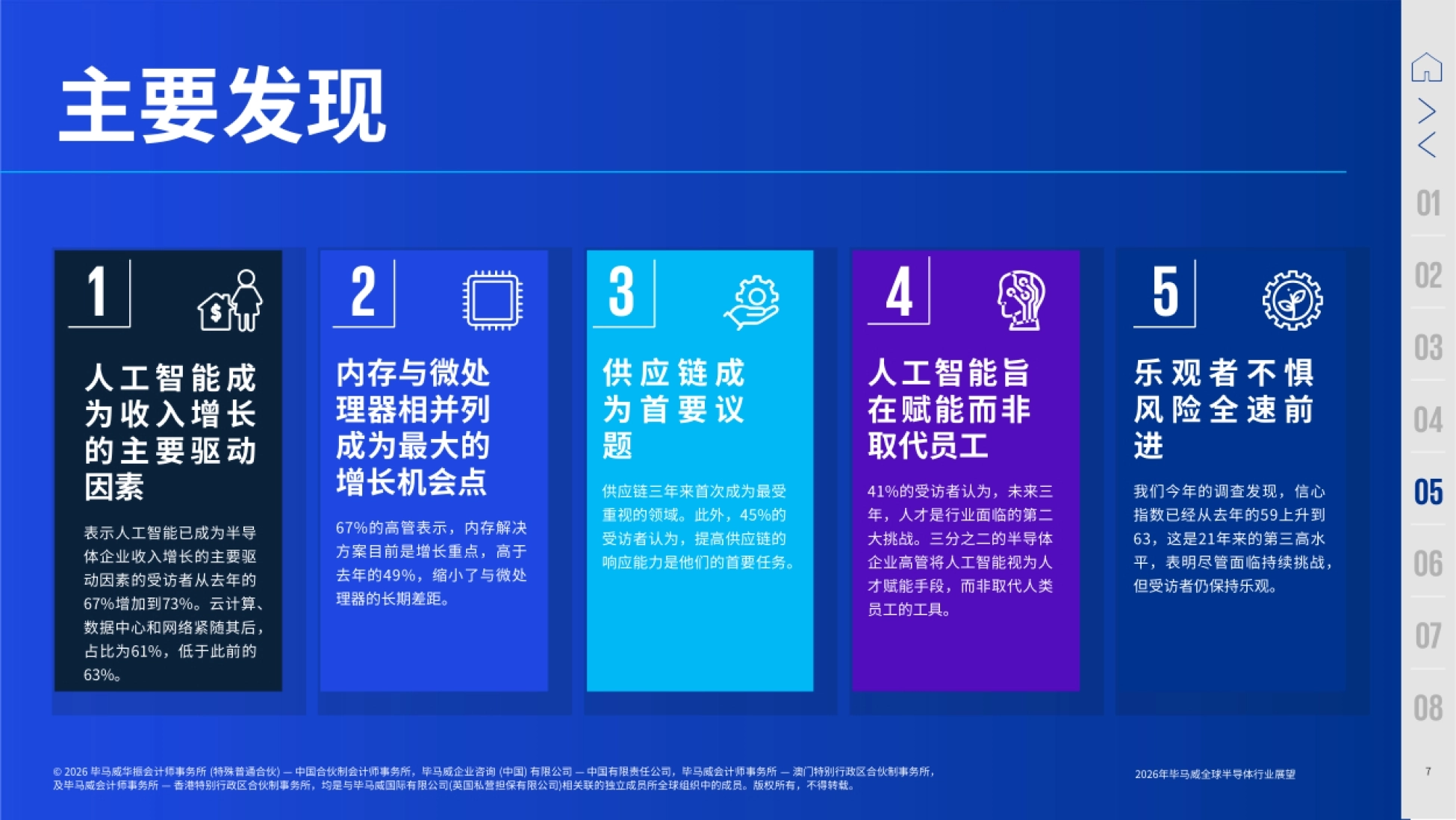 2026年毕马威全球半导体行业展望-毕马威_第7页