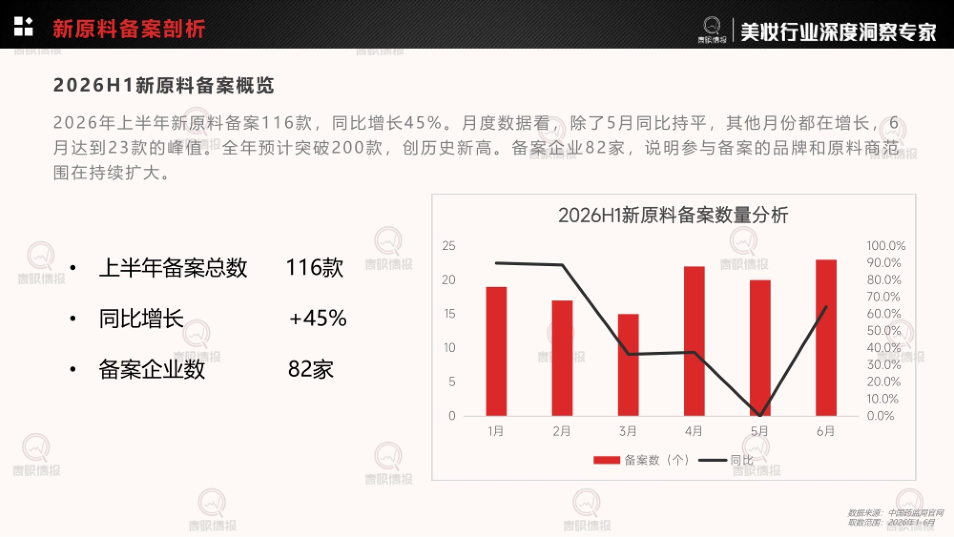 2026年H1护肤品成分趋势洞察-青眼情报_第7页