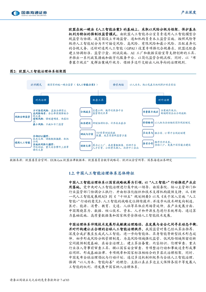 2026中美欧人工智能治理比较与中国路径-国泰海通证券_第7页
