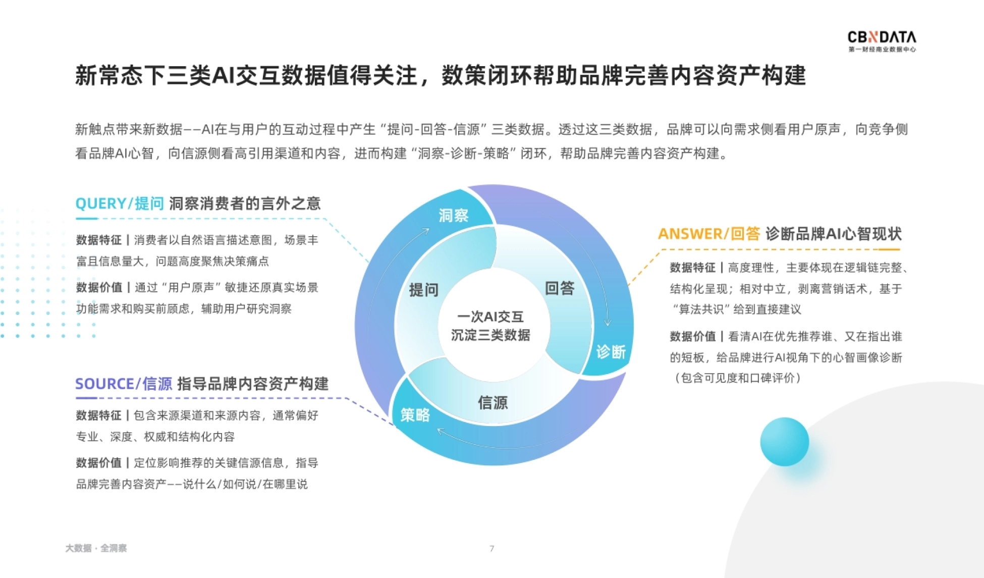 2026AI搜索时代：2026品牌营销策略洞察-智能硬件篇-第一财经商业数据中心_第7页