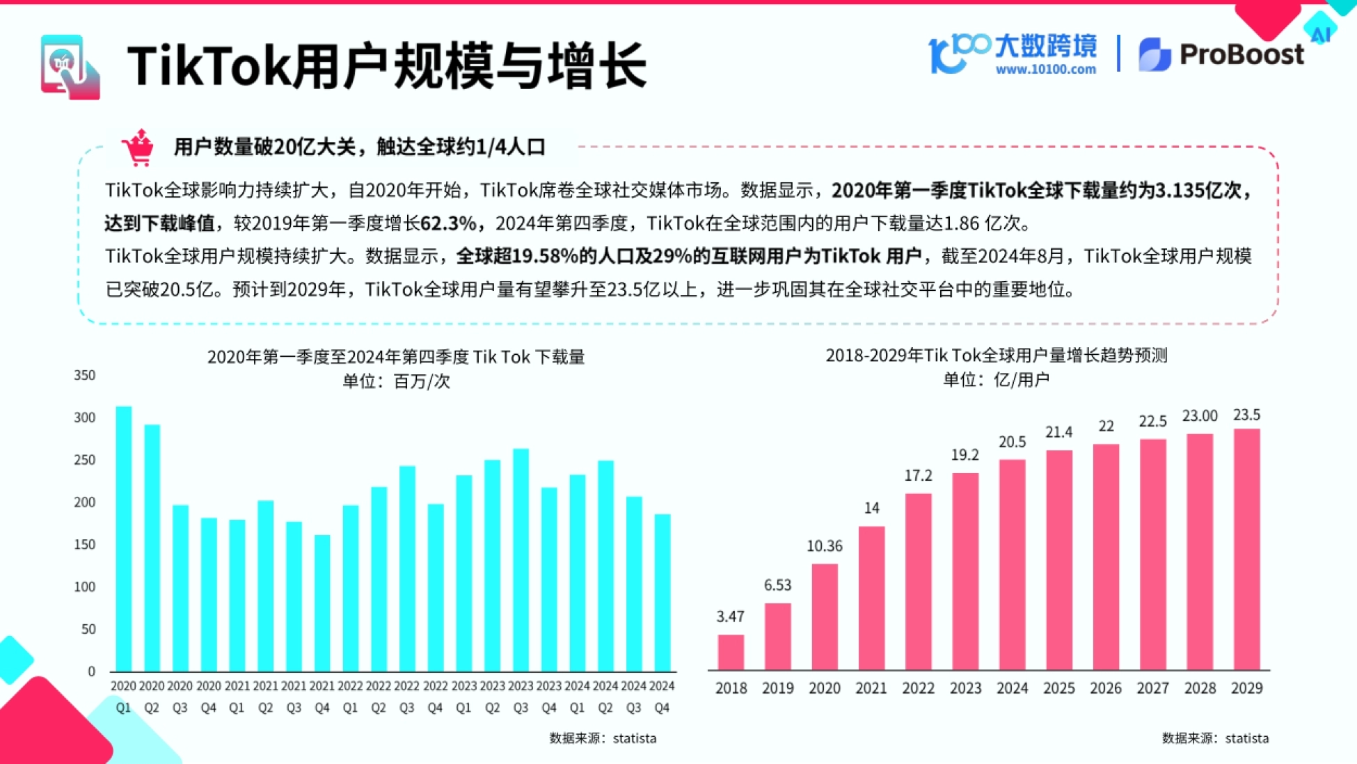 2026TikTok电商新兴市场洞察报告-大数跨境&小数汇智_第7页
