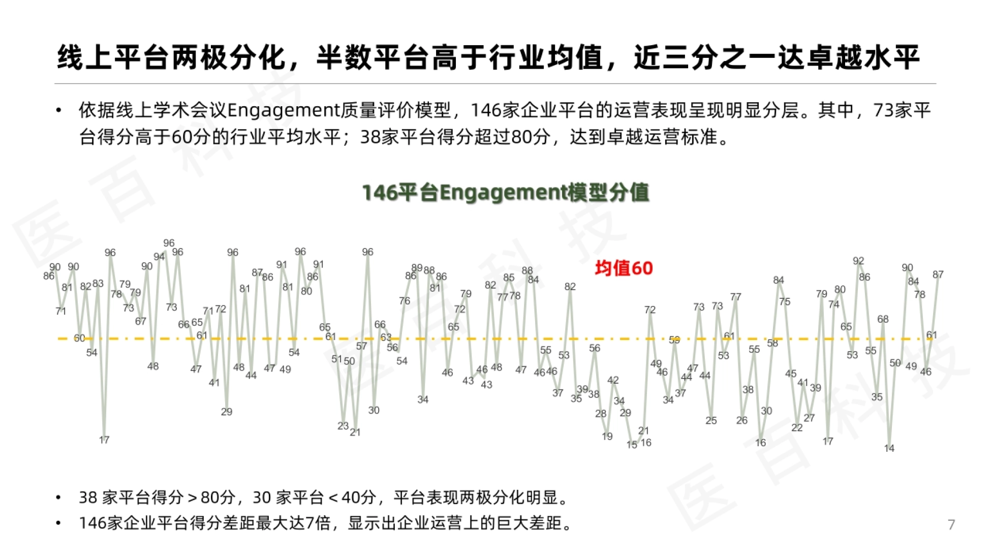2026年HCP线上会议趋势报告-i医观数智营销研究院._第7页