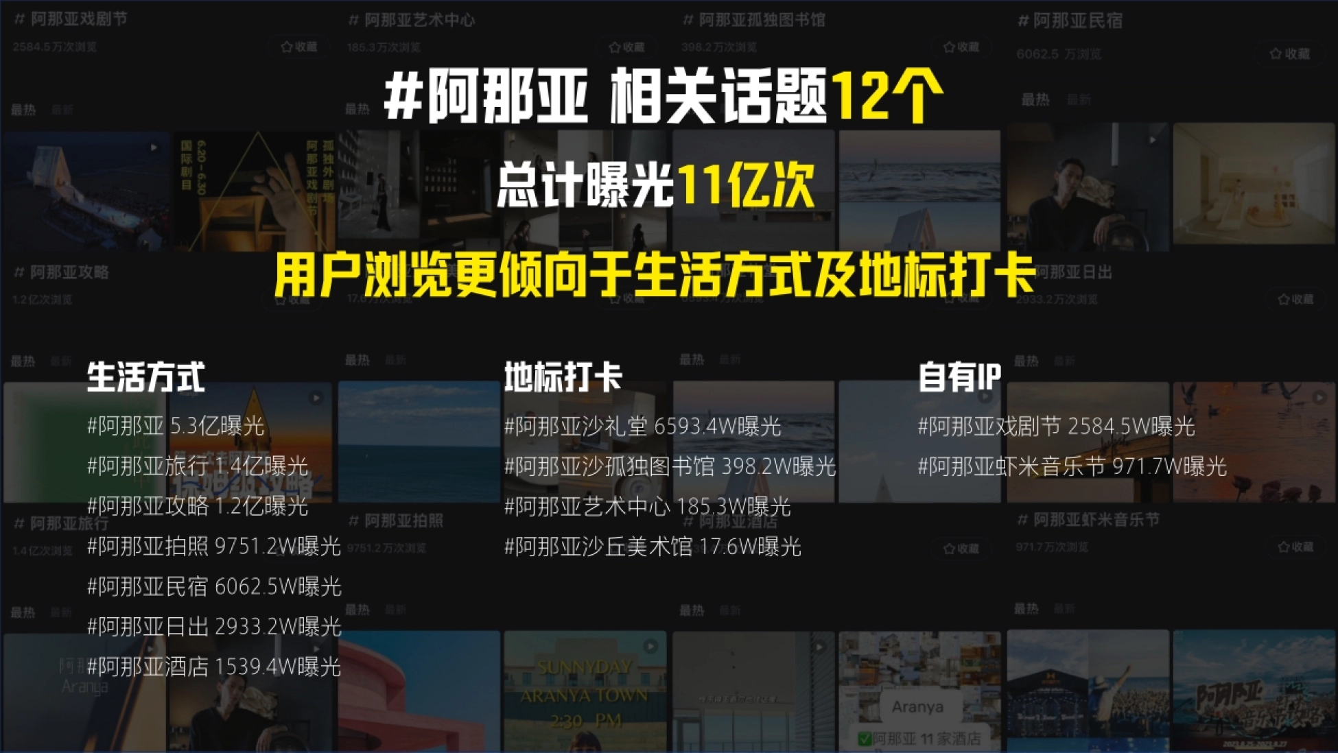 花园城商业综合体小红书运营_第7页
