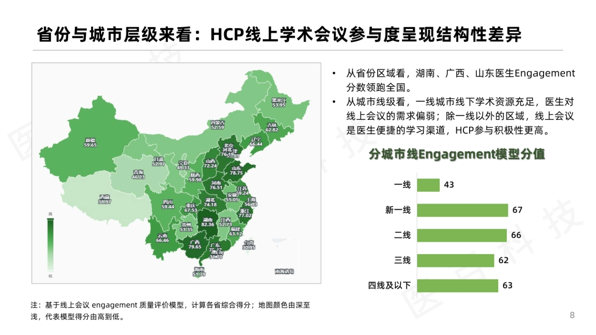 2026年HCP线上会议趋势报告-i医观数智营销研究院._第8页