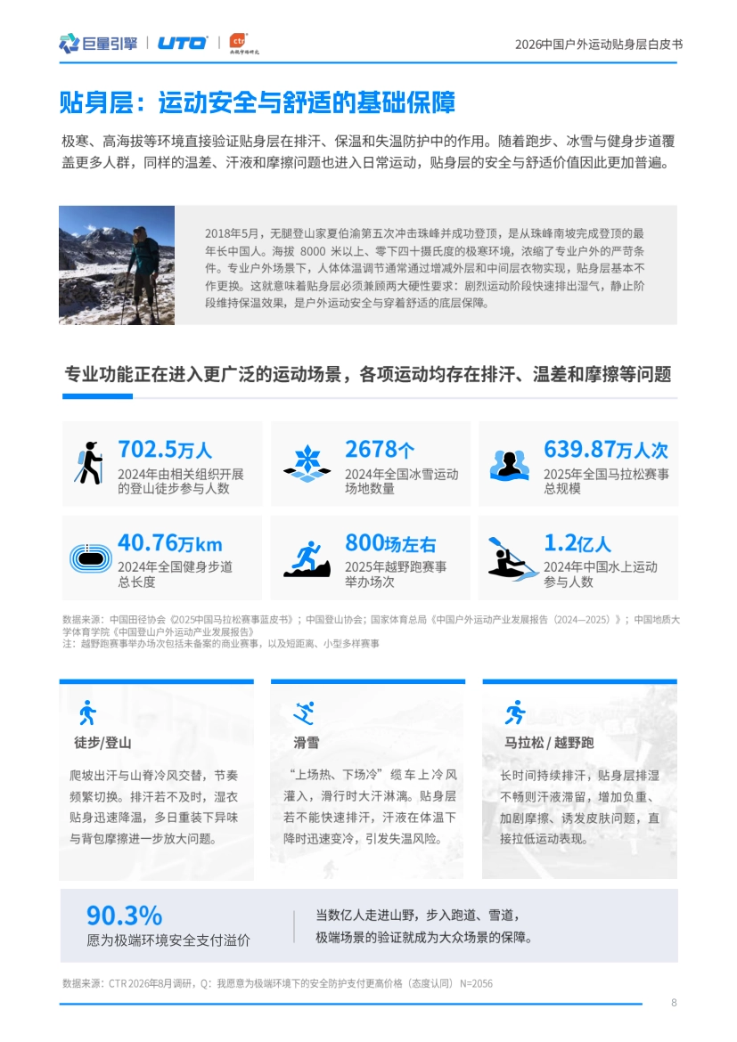 2026中国户外运动贴身层白皮书-巨量引擎&UTO&CTR_第8页