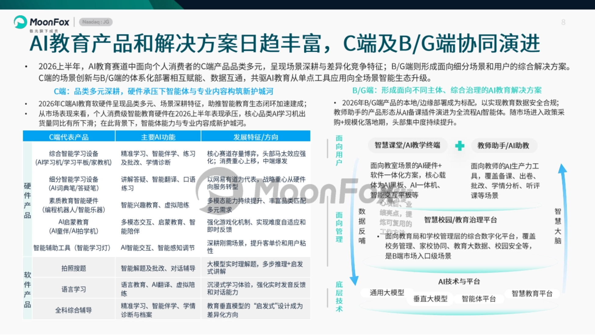 2026上半年AI+教育发展洞察-月狐数据_第8页