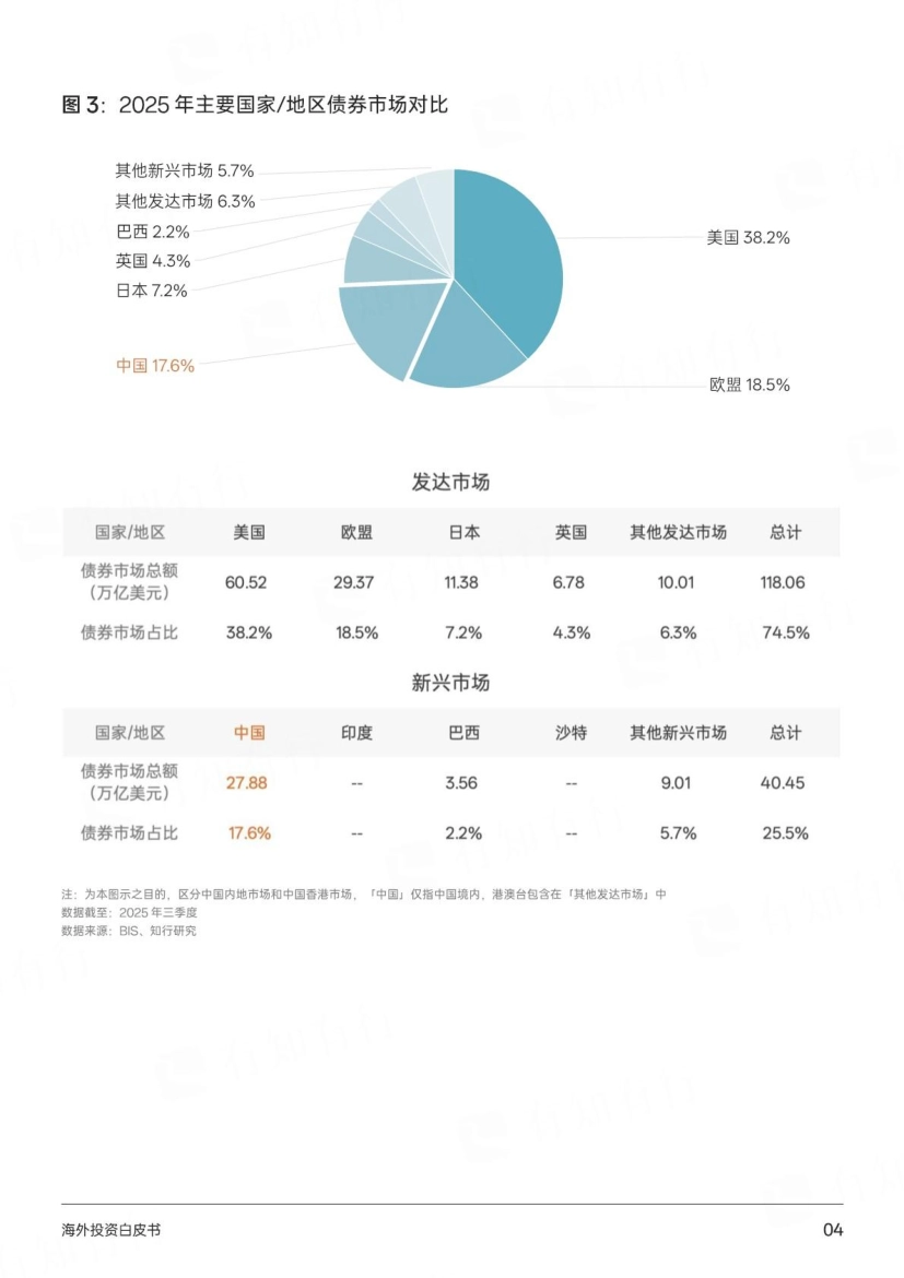 海外投资白皮书2026版-有知有行_第8页