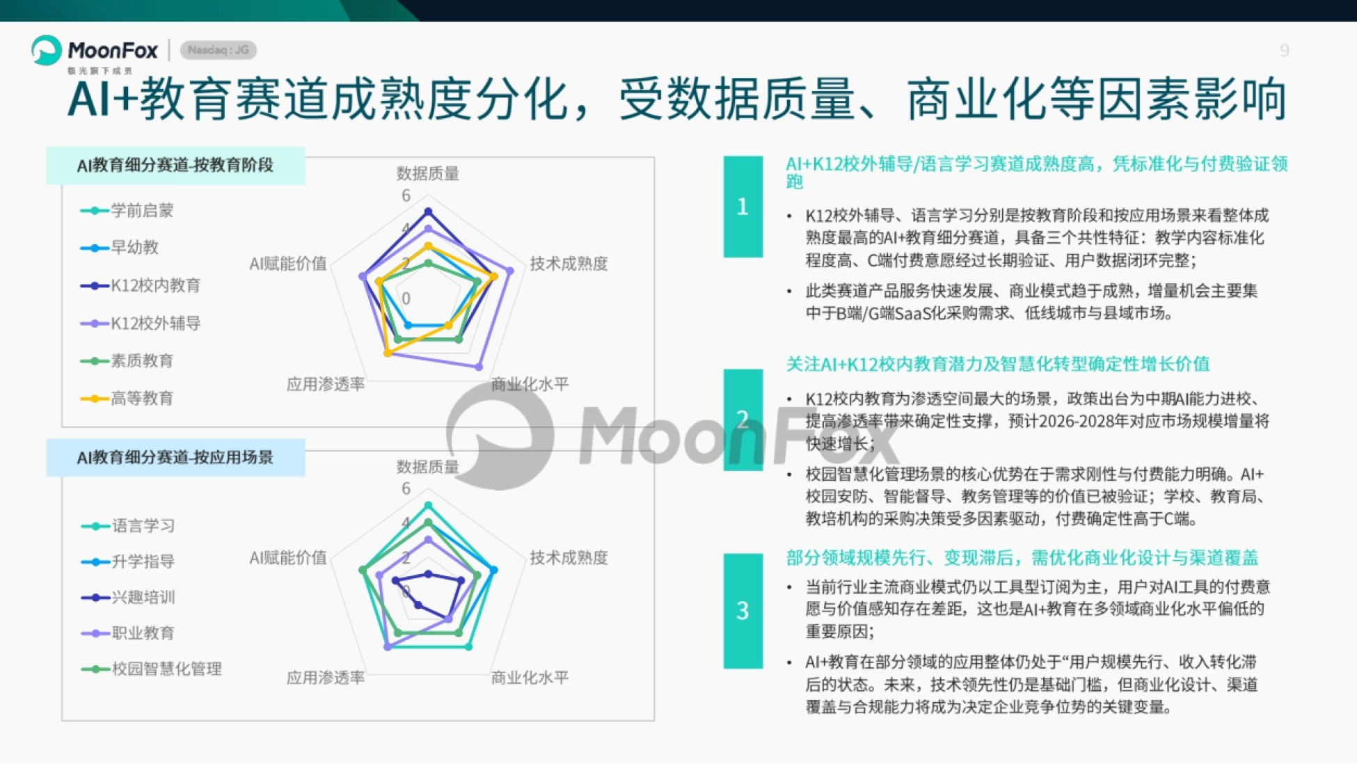 2026上半年AI+教育发展洞察-月狐数据_第9页