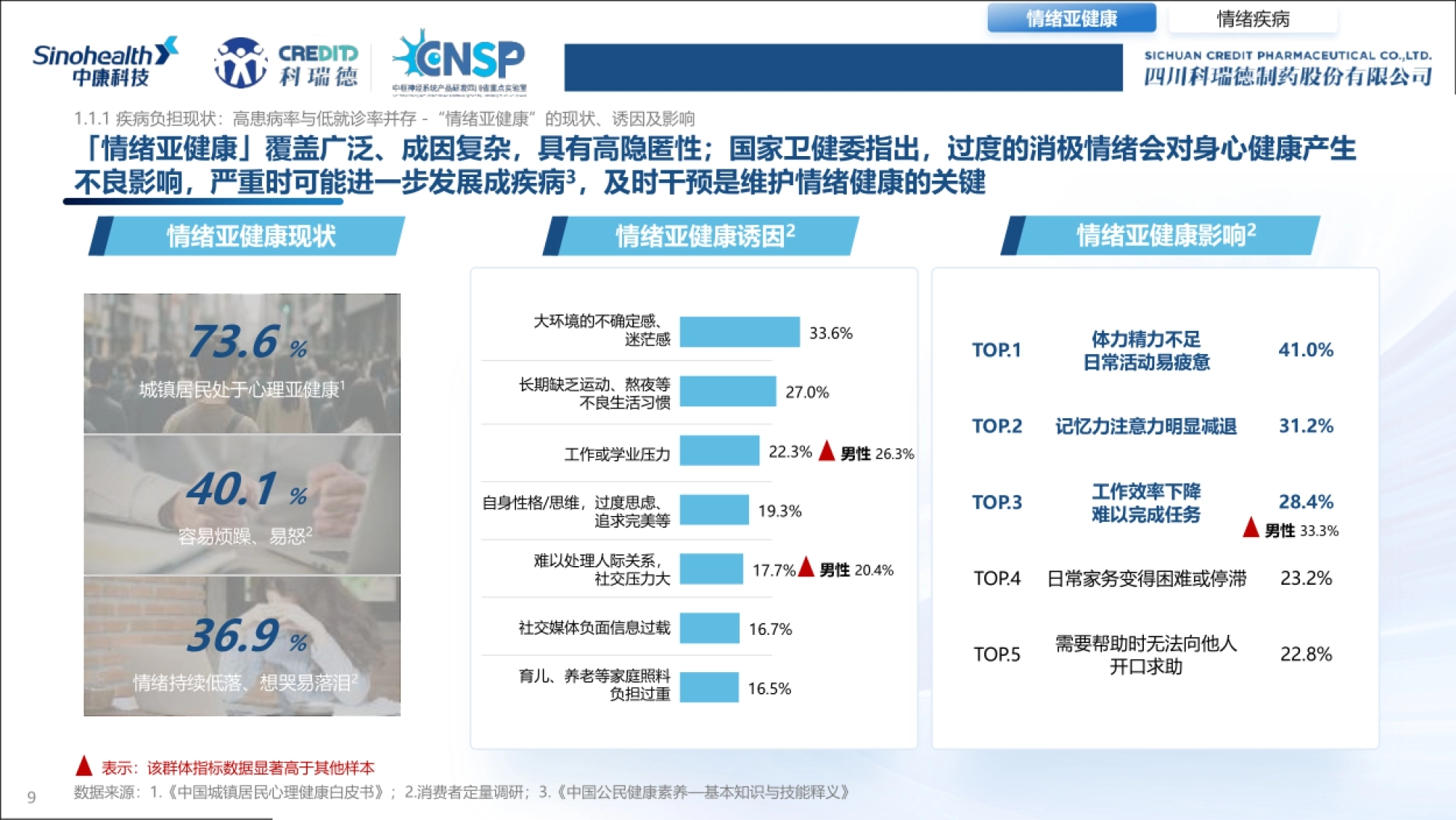 2026情绪鱼油白皮书-中康科技_第9页