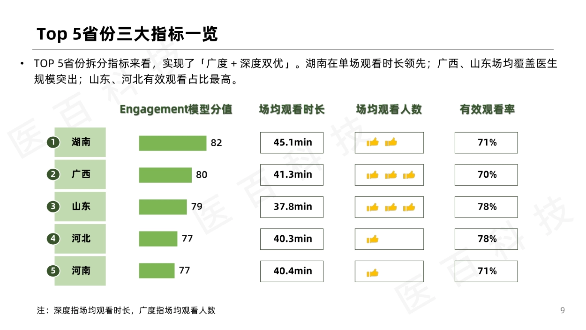 2026年HCP线上会议趋势报告-i医观数智营销研究院._第9页