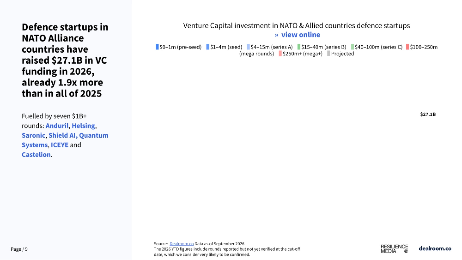 国防科技2026（英文）-dealroom_第9页