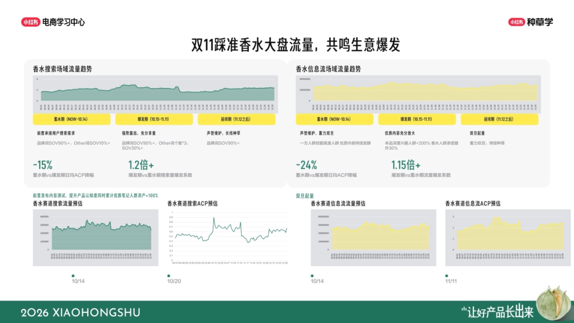 2026小红书双11彩香行业全域增长指南_第10页