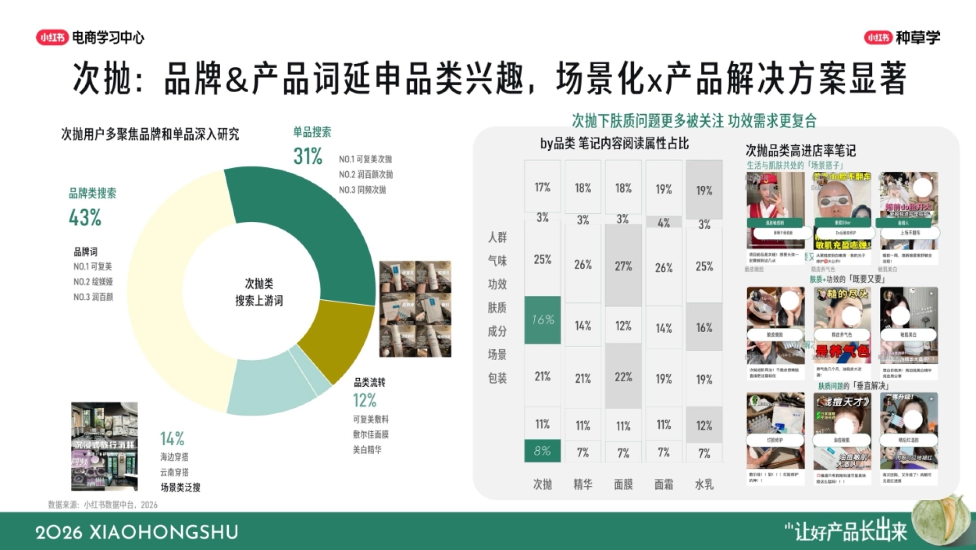 2026小红书双11国货护肤全域增长指南_第10页