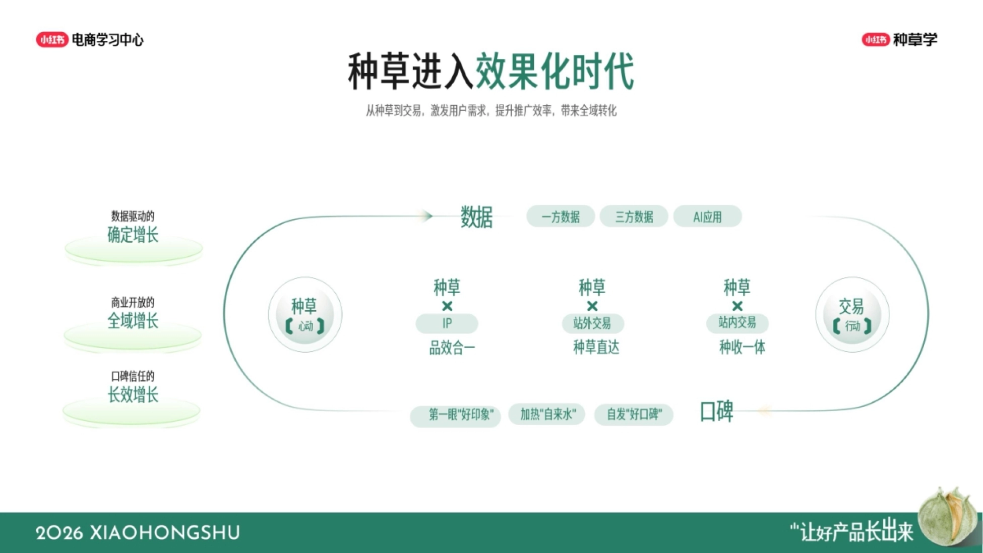 2026小红书双11日化洗护全域增长指南_第10页