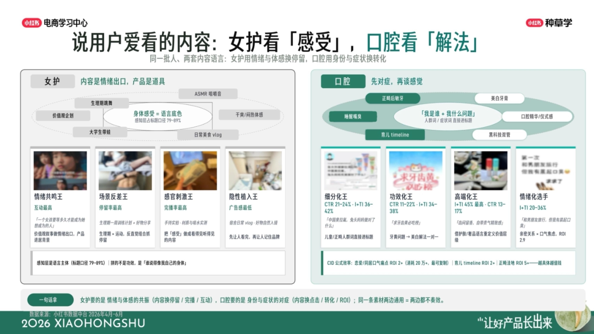 小红书双11要点配图：内容语言分两套：女护看感受，口腔看解法