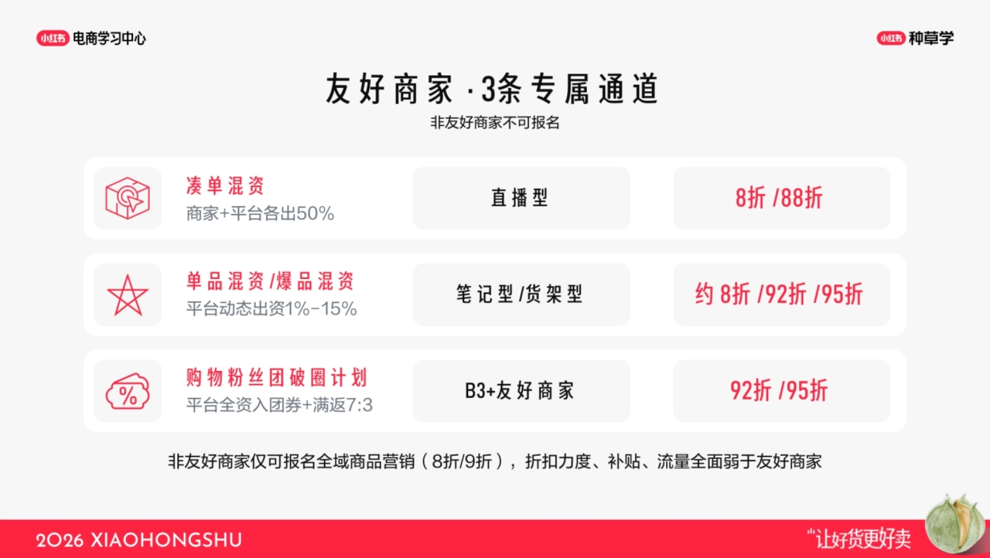 小红书大促要点配图：友好商家：3条专属通道和5大权益