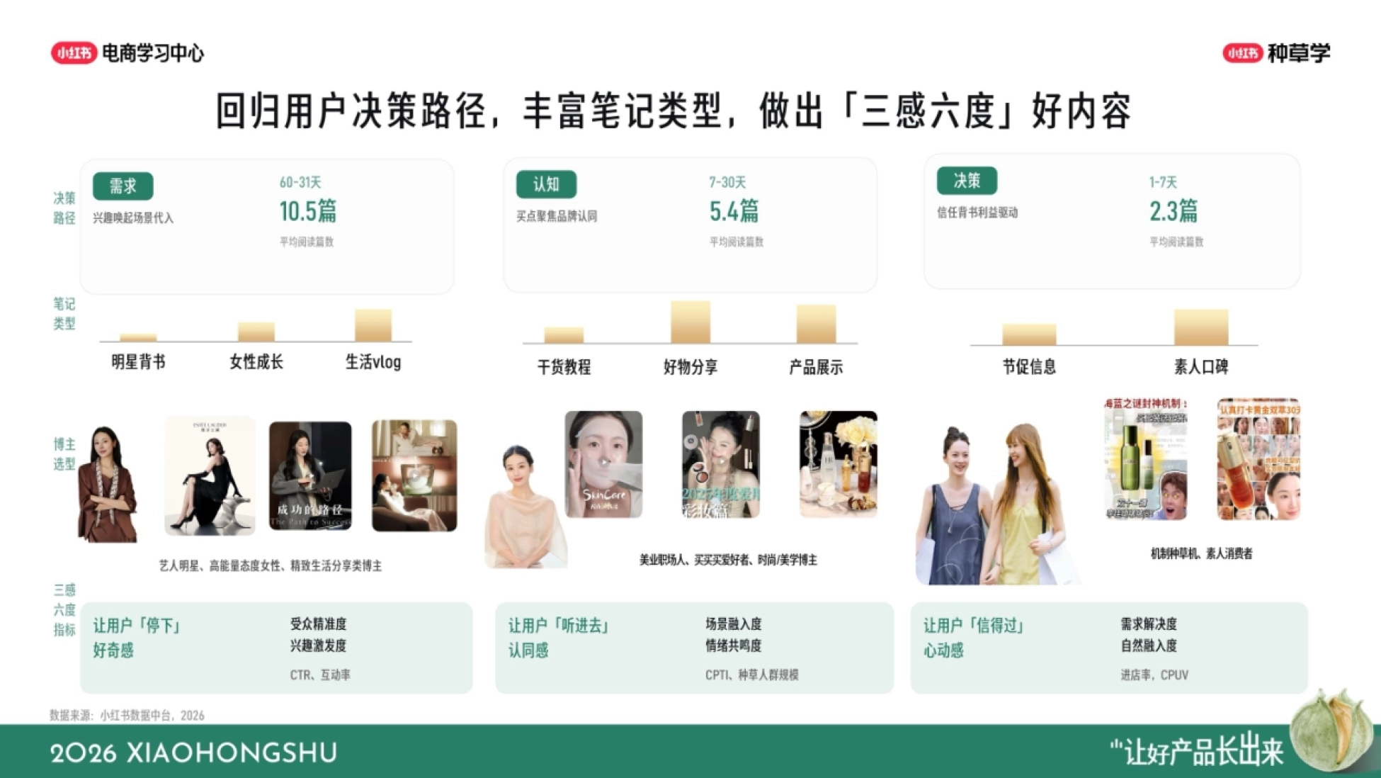 小红书双11要点配图：好内容的标准：