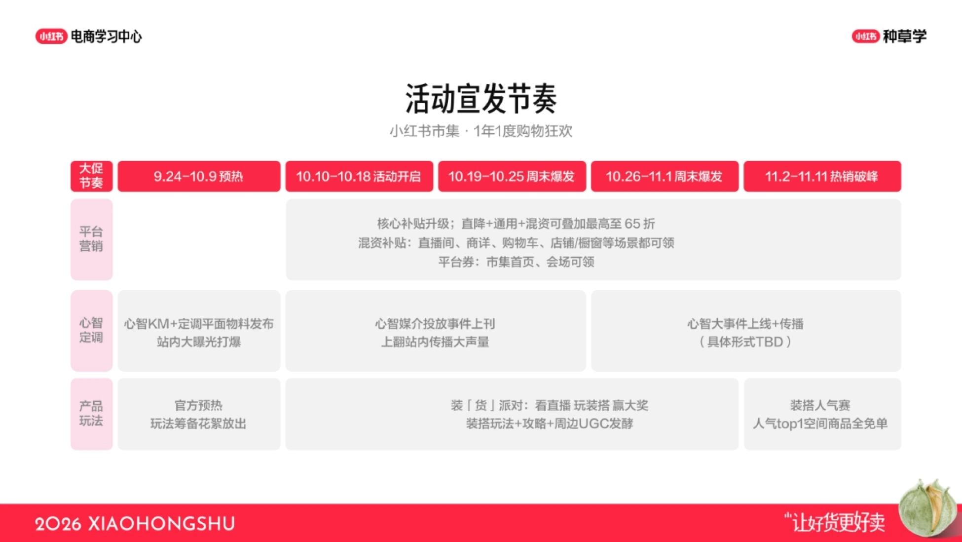 2026小红书双11户外运动新锐&KA商家_第2页