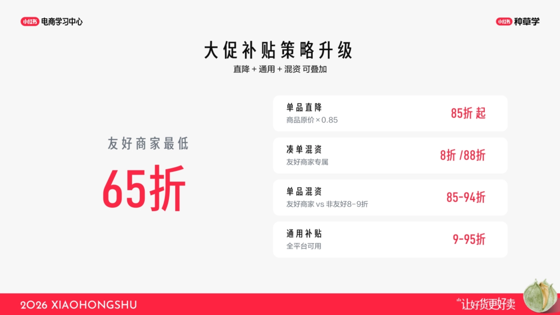 小红书大促要点配图：补贴怎么叠：直降加通用加混资，最低65折