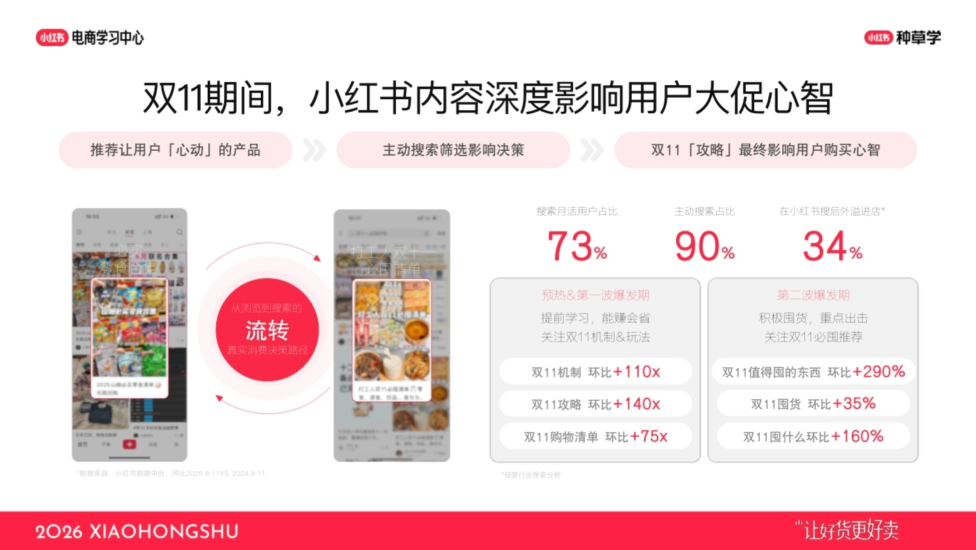 小红书大促课件配图