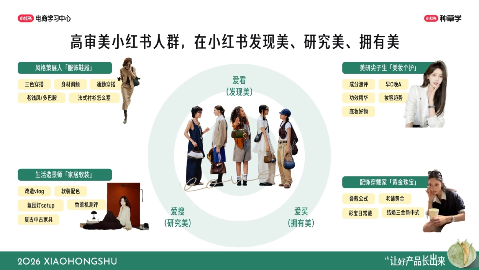 2026小红书双11国货护肤全域增长指南_第4页